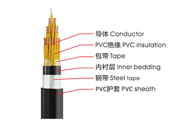 KVVP、KVV控制電纜