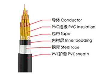 控制電纜